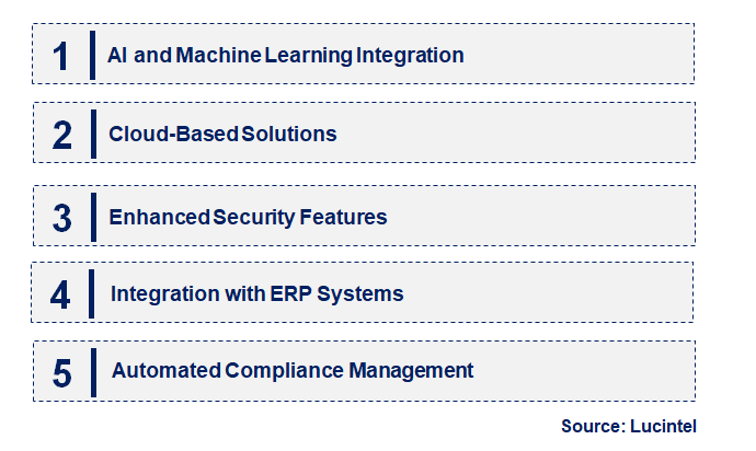 Emerging Trends in the Invoice Processing Software Market